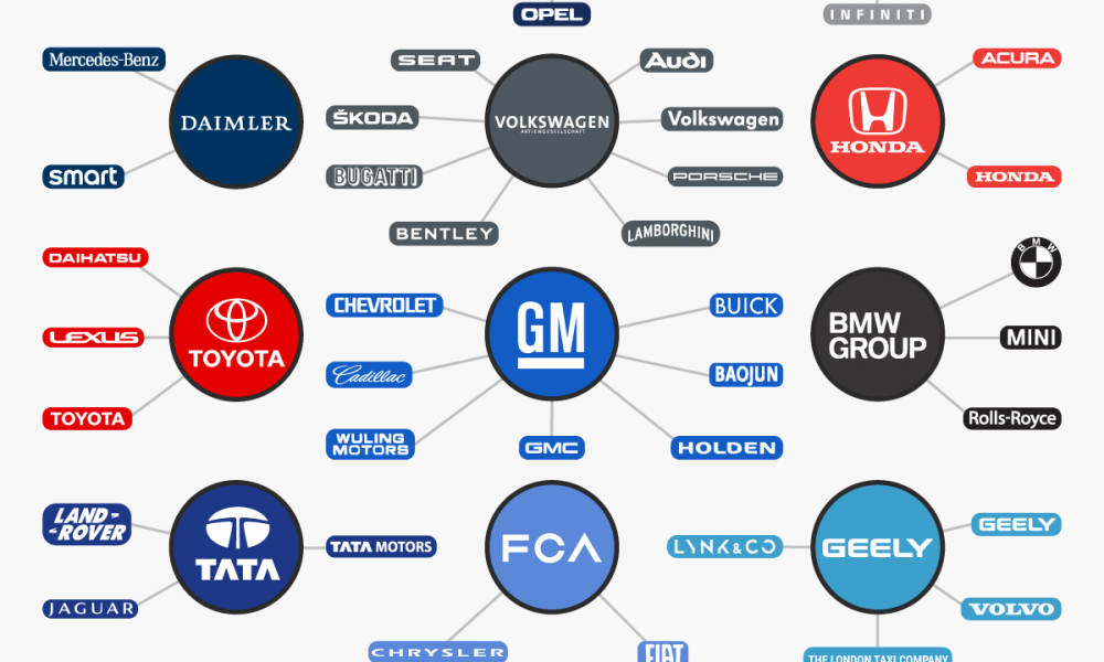 These 14 giant corporations dominate the global auto ...