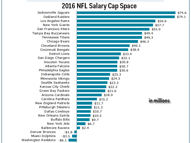 How Much Is An Nfl Team
