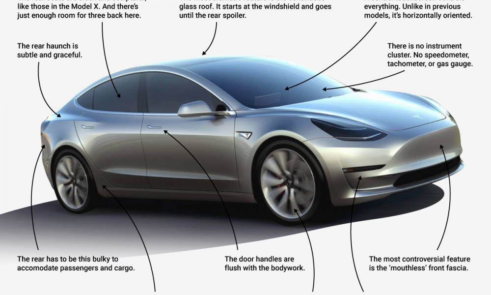 Simplistic Tesla The minimalist Tesla Model 3 design is cool — but also controversial ...