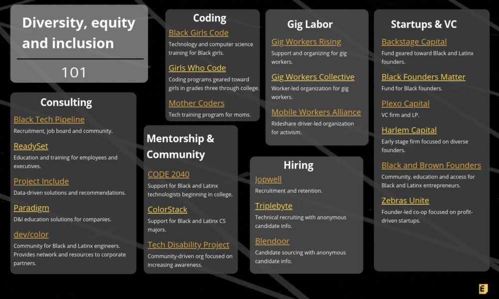 Guide On Equity, Diversity And Inclusion Terminology – YLIKOK